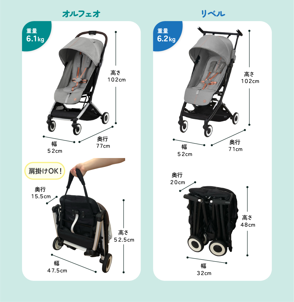 オルフェオ・リベルの重さとサイズ