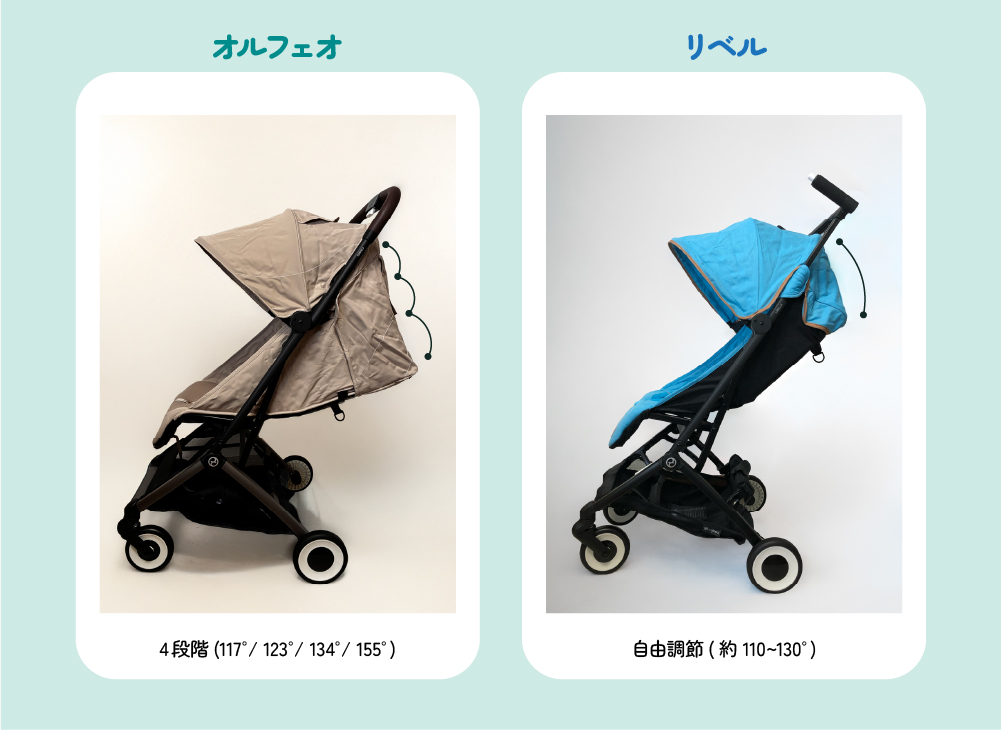 オルフェオ・リベルのリクライニング角度